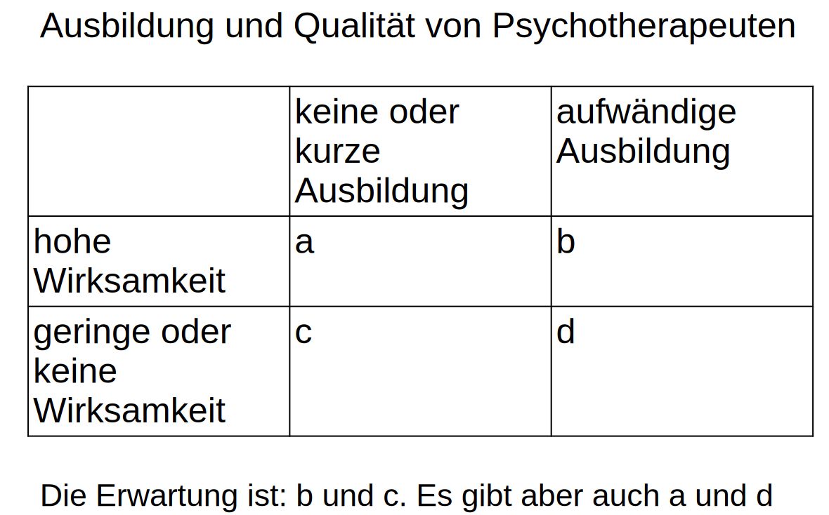 Ausbildung-Erwartung und Wirklichkeit