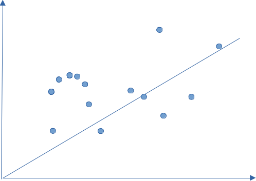 Diagramm