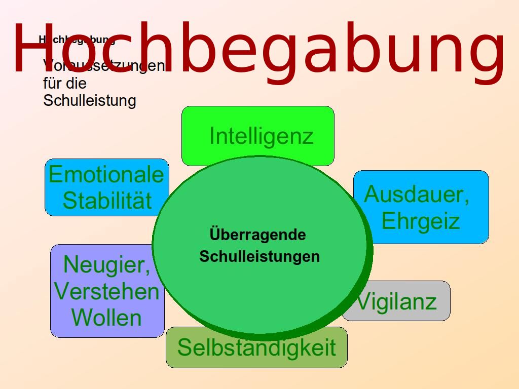 Hochbegabung und Leistung