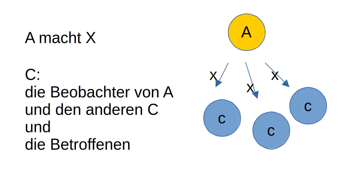Vergleich