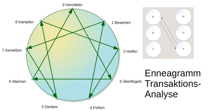 Typen und Kommunikationsmuster