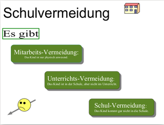 Drei Arten der Schulvermeidung